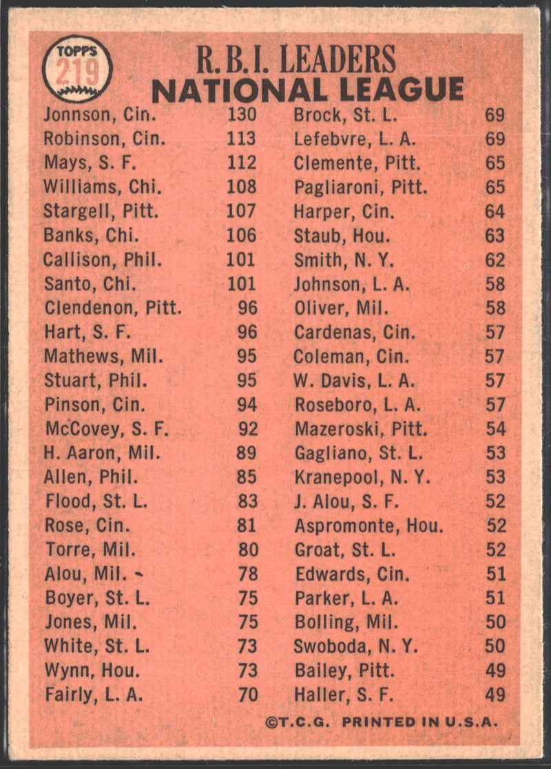 1966 Topps League Leaders Willie Mays, Frank Robinson, Deron Johnson #219-2