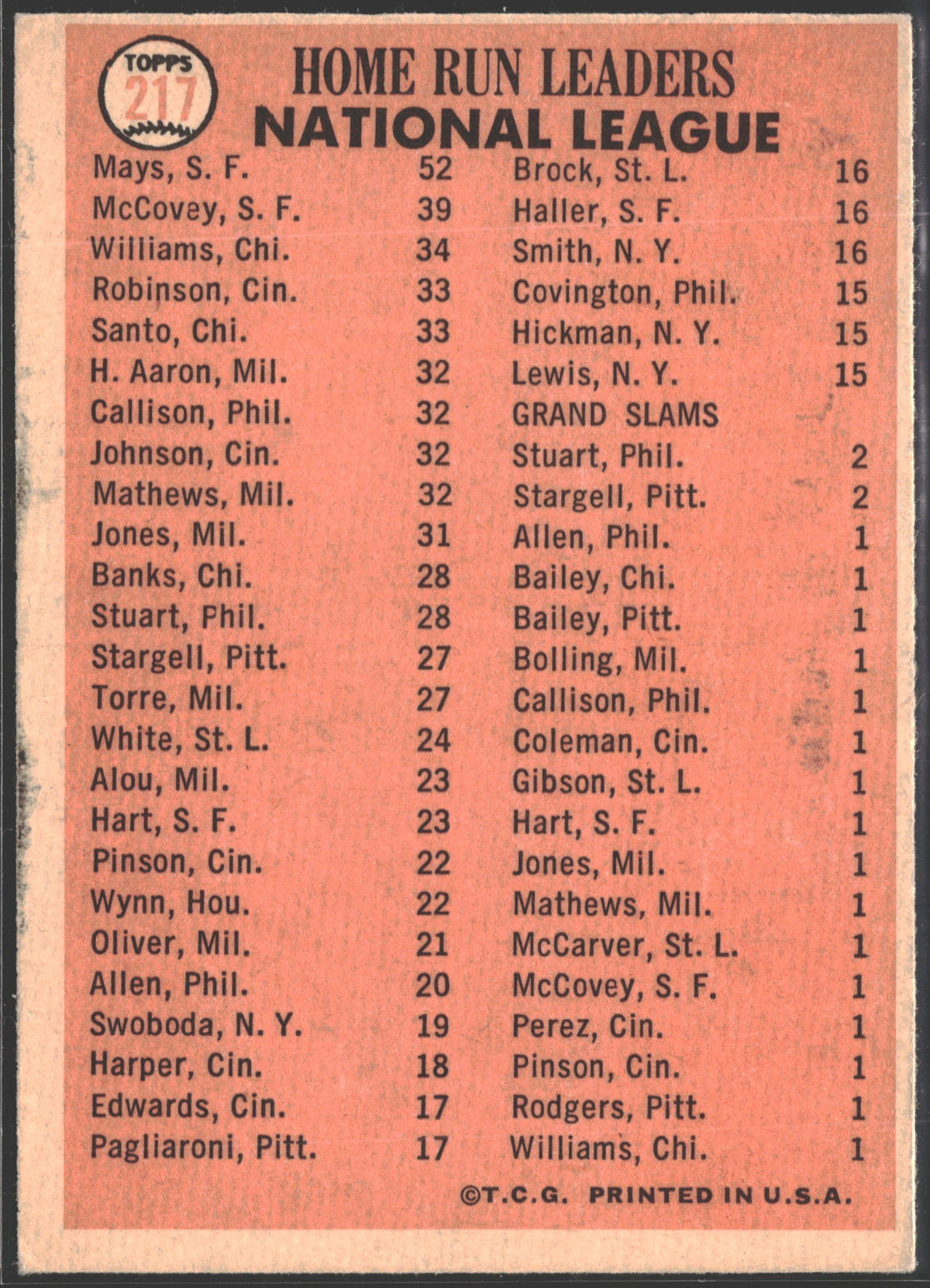 1966 Topps League Leaders Willie Mays, Willie McCovey, Billy Williams #217-2