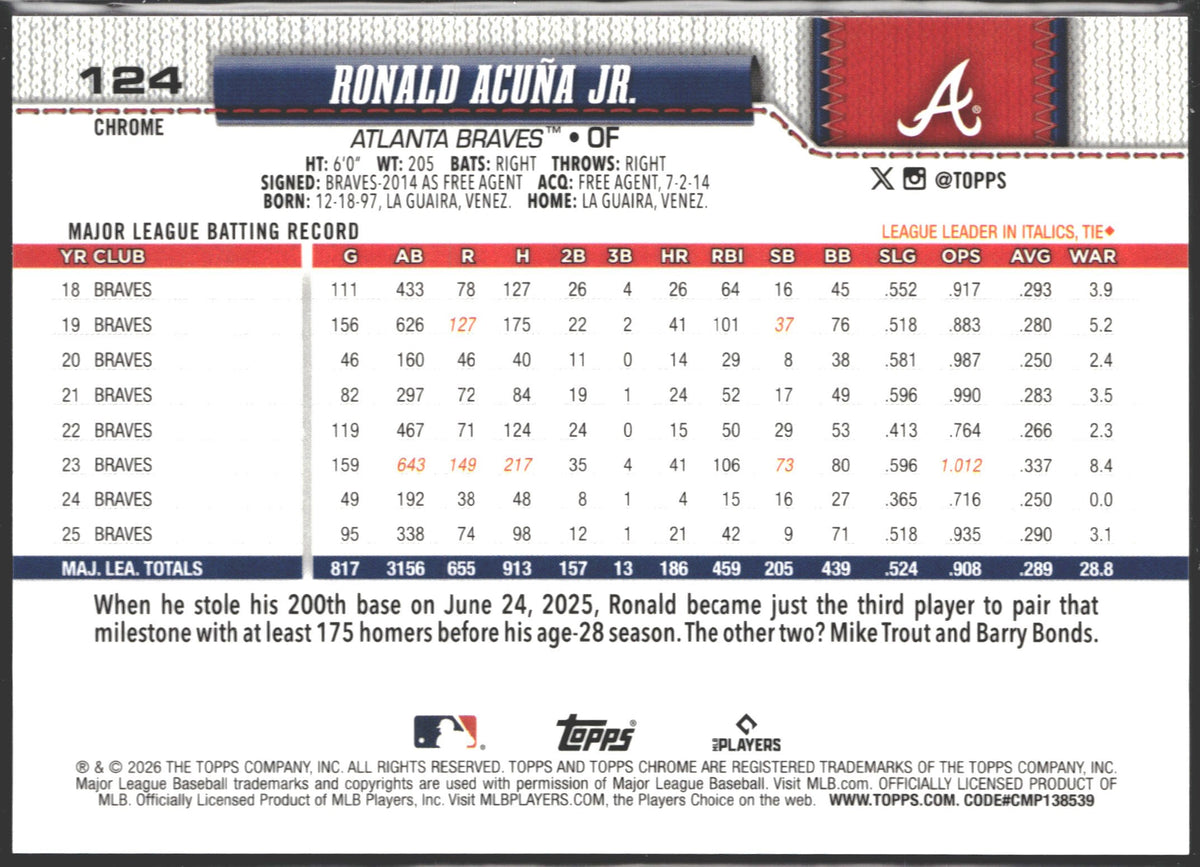 2026 Topps Chrome Gold Ronald Acuña Jr. /50 #124