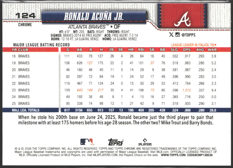 2026 Topps Chrome Gold Ronald Acuña Jr. /50 #124-2