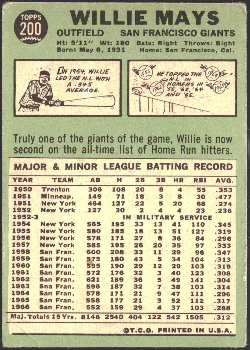 1967 Topps Willie Mays #200-2