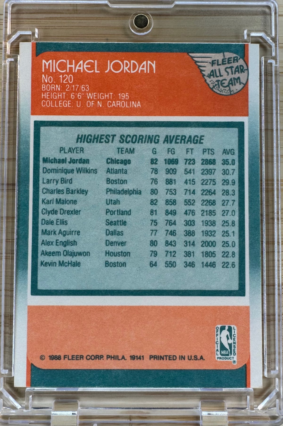 1988-89 Fleer Michael Jordan #120-2